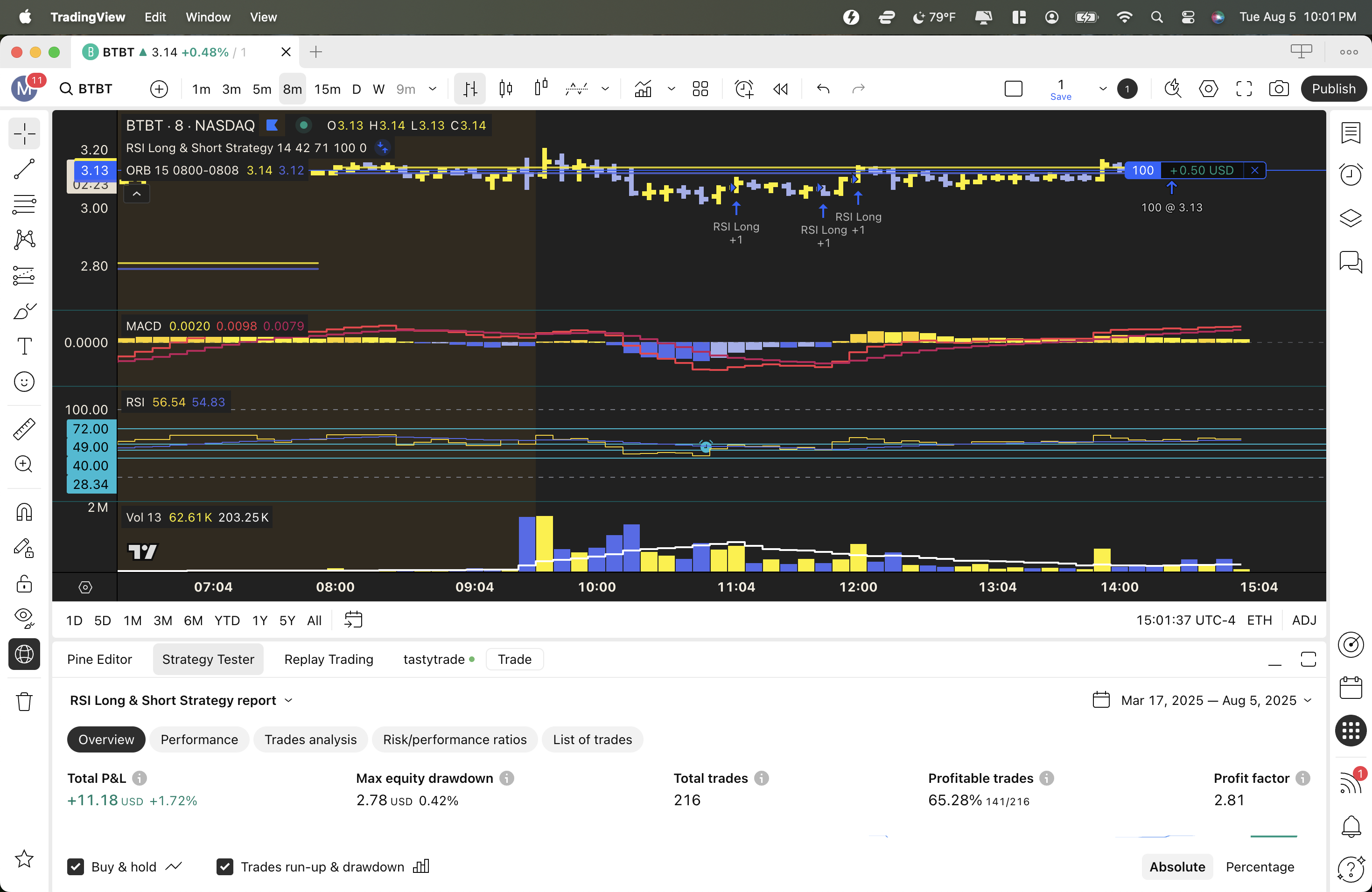 TradingView desktop application showing 8-minute time intervals across 1-day extended market hour range from 4 AM to 15:05 PM.