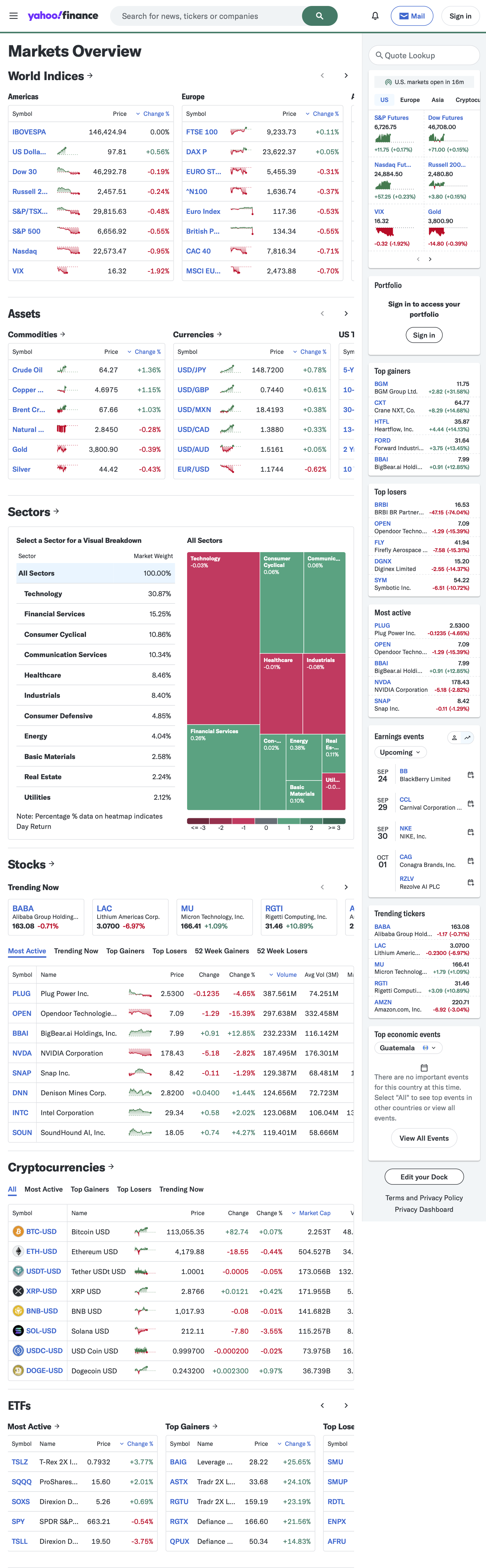 Manually edited image of Yahoo Finance markets overview